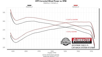 2019-2024 Ram 1500 Performance Package ADS Shocks