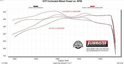 2025+ Ram 1500 Performance Package ADS Shocks