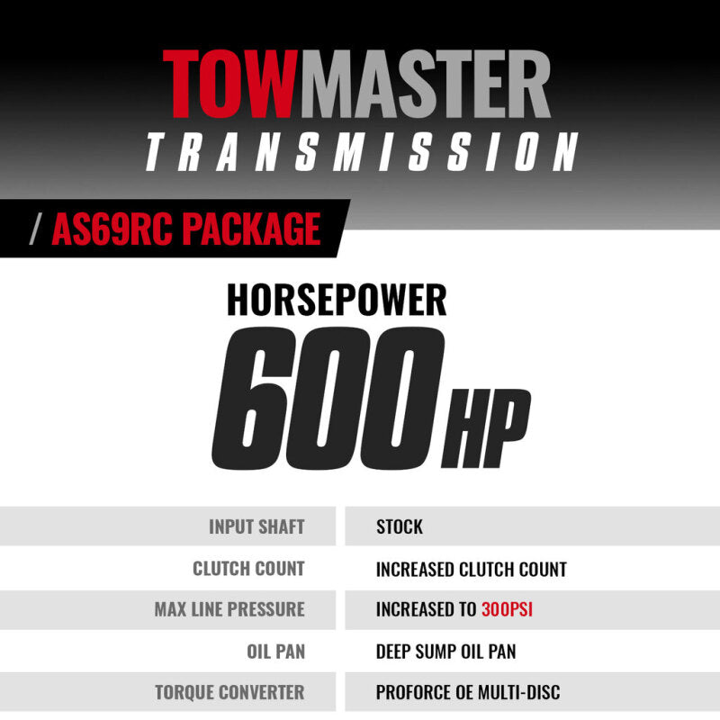 BD Diesel 19-24 Dodge Ram AS69RC 2WD RH PTO Towmaster Transmission Package