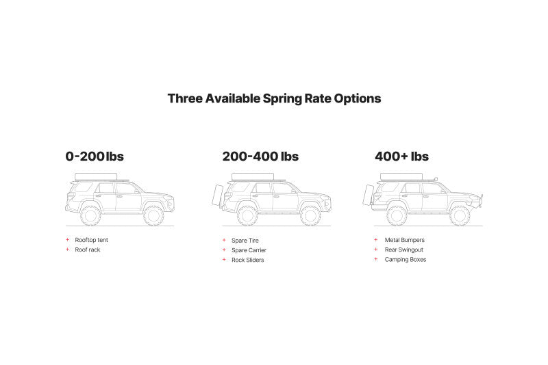 Eibach 10-23 Lexus GX460 Load-Leveling System (Rear) (For Zero Added Weight)
