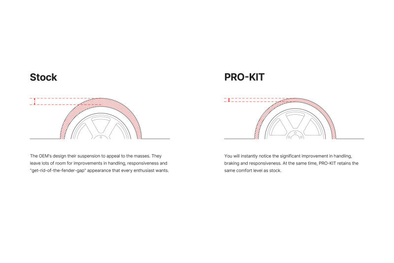 Eibach Truck Pro-Kit for 07-13 Chevy Silverado 1500 / 07-13 GMC Sierra 1500