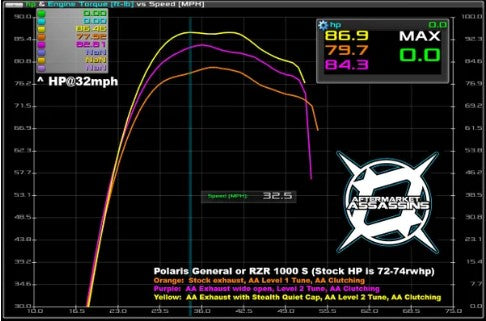 STAINLESS SLIP-ON EXHAUST FOR POLARIS GENERAL & RZR 1000 S by Aftermarket Assassins