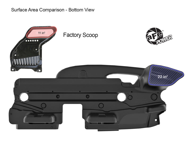 Comparison of aFe Momentum Dynamic Air Scoop and factory scoop, highlighting increased surface area for improved airflow.