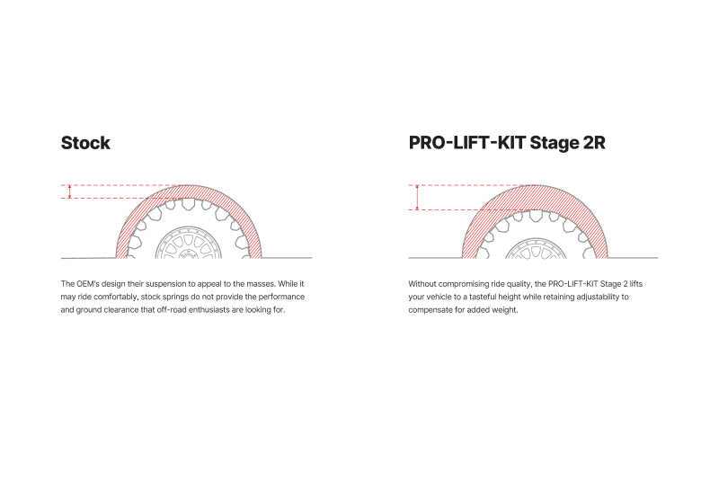 Eibach 2025 Dodge Ram 1500 Pro-Truck Lift Kit System Coilover Stage 2R