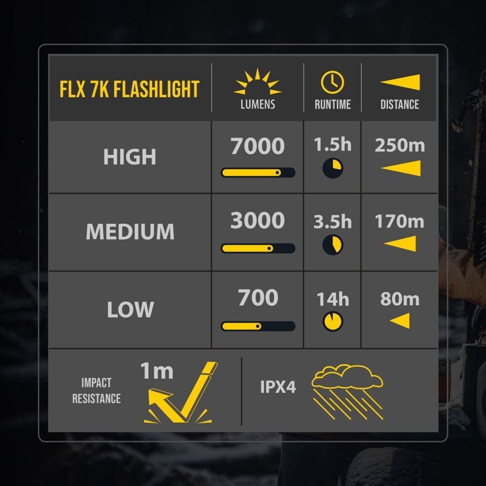 Flex 7K Rechargeable Flash Light KC HiLiTES