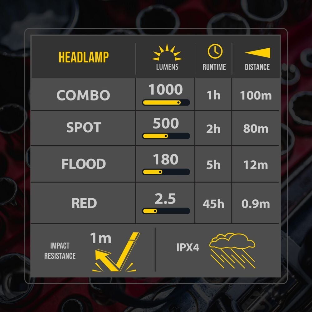Flex 1K Magnetic Headlamp KC HiLiTES