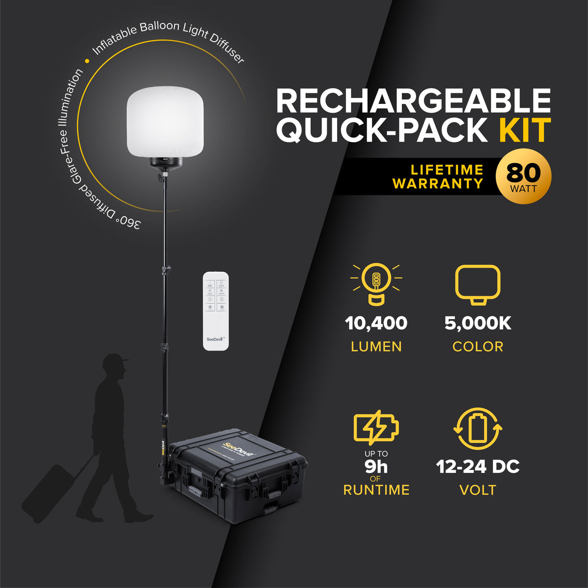 SeeDevil G3 80 Watt DC Rechargeable Quick-Pack Kit