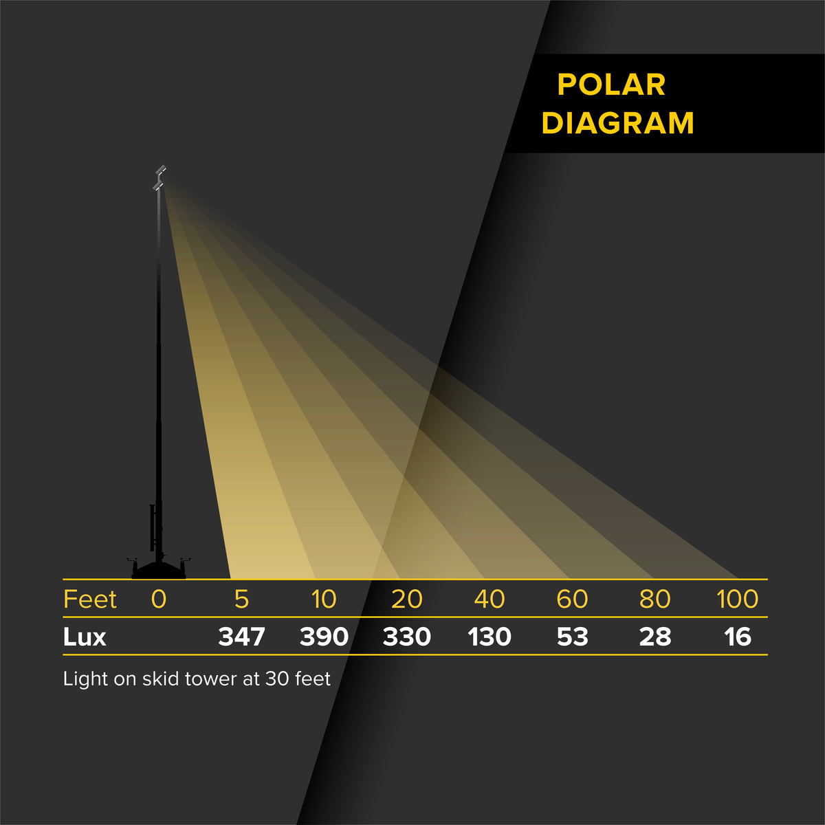 SeeDevil 1200 Watt Skid Mount Light Tower