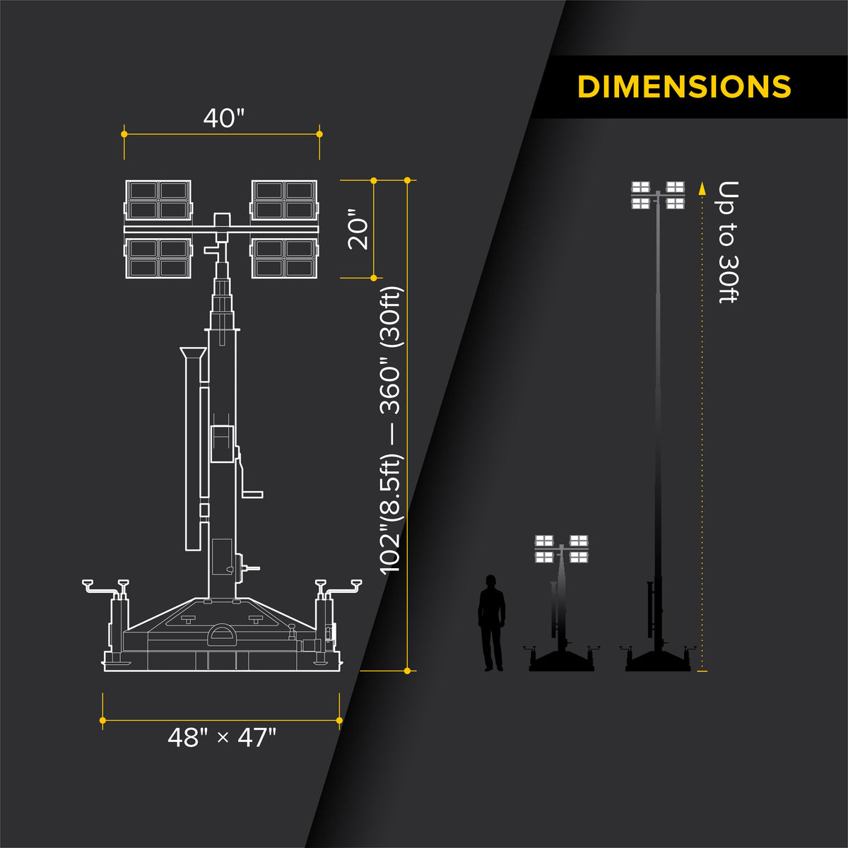 SeeDevil 1200 Watt Skid Mount Light Tower