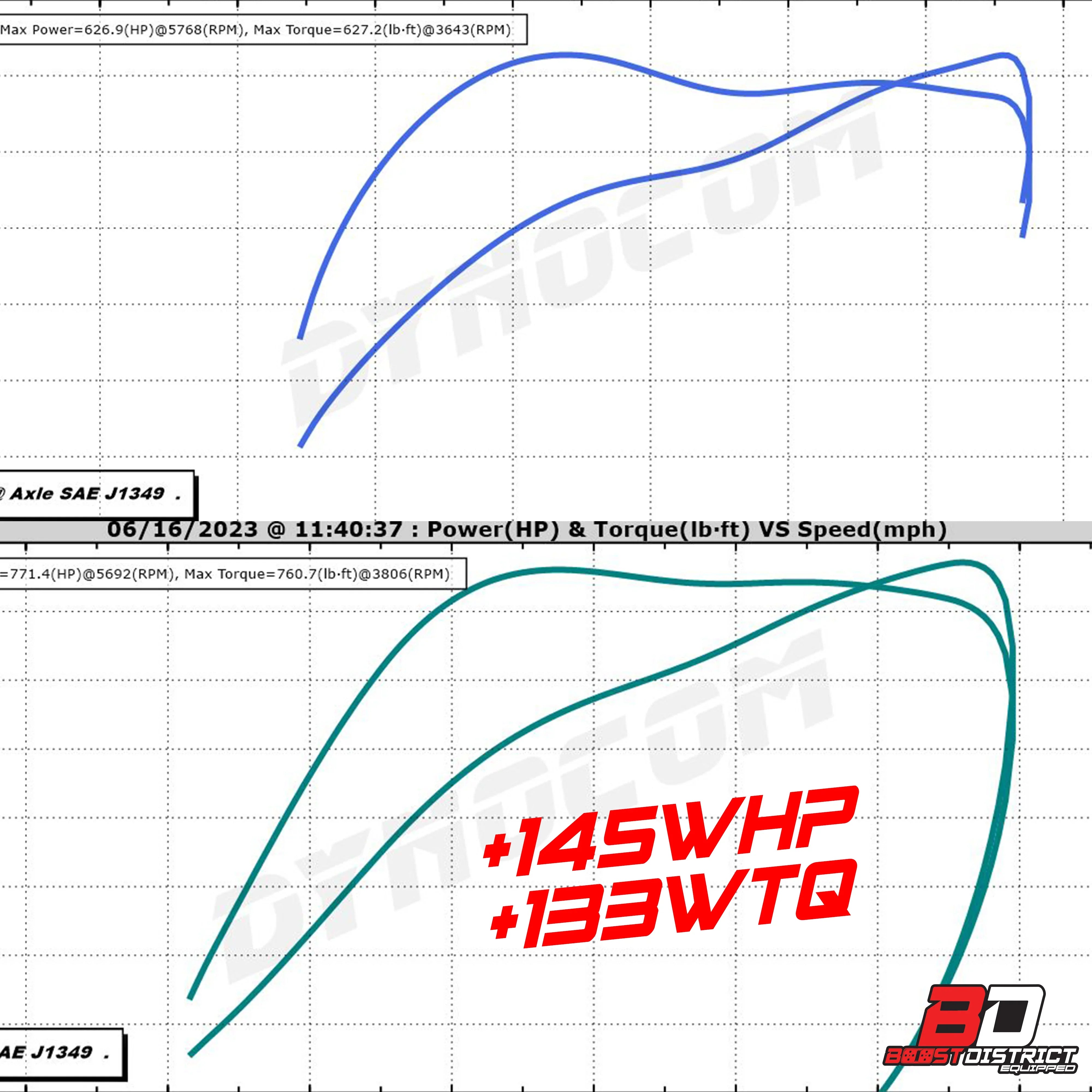 Cadillac CT5-V Blackwing TVS2650R Supercharger Upgrade kit