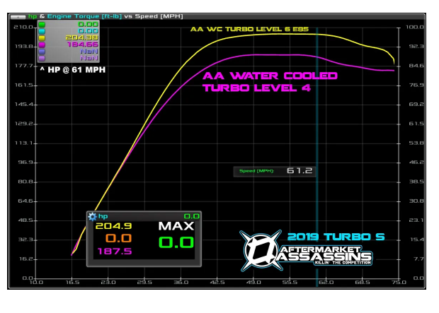 AA Water Cooled Big Turbo w/Pro XP Housing for RZR XP Turbo & Turbo S