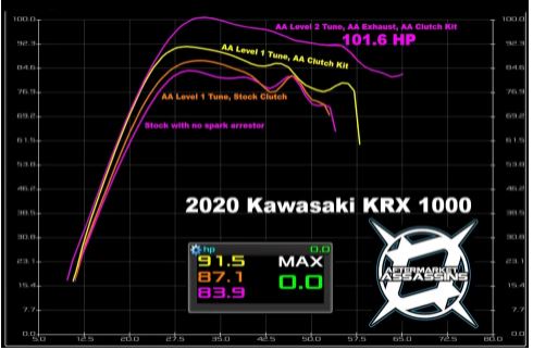 KRX 1000 S2 Clutch Kit by Aftermarket Assassins