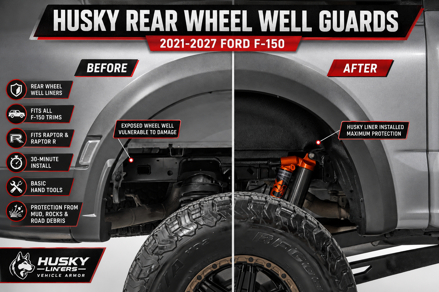 Husky Liners 21-23 Ford F-150 Raptor Black Rear Wheel Well Guards