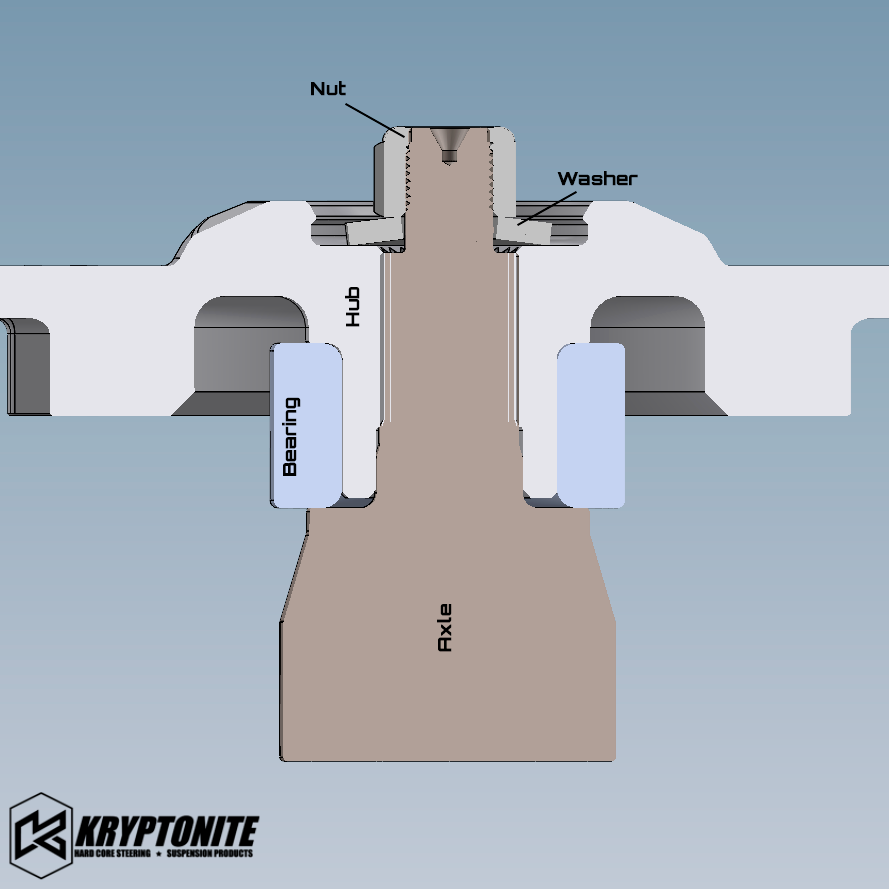 KRYPTONITE POLARIS PRO XP DEATH GRIP AXLE WASHER PACK 2020+