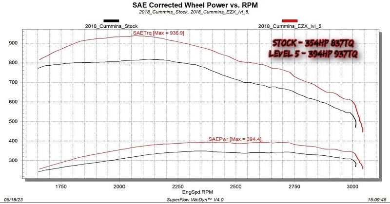Edge EZX Tuning Module 13-18 Ram 2500/3500 6.7L Cummins