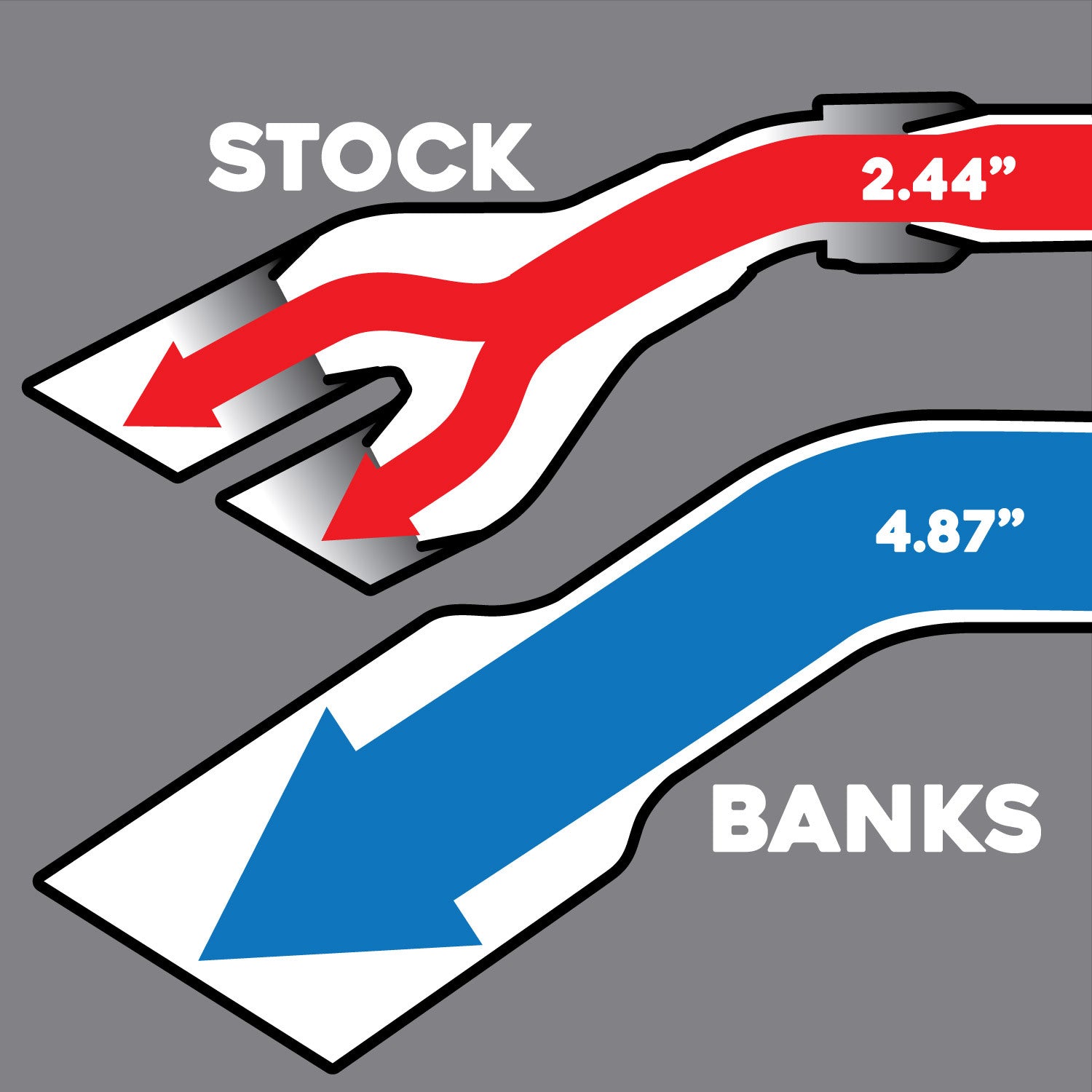 Illustration comparing stock exhaust size to BANKS Monster Exhaust System, highlighting improved airflow for Ford F250/F350/F450.