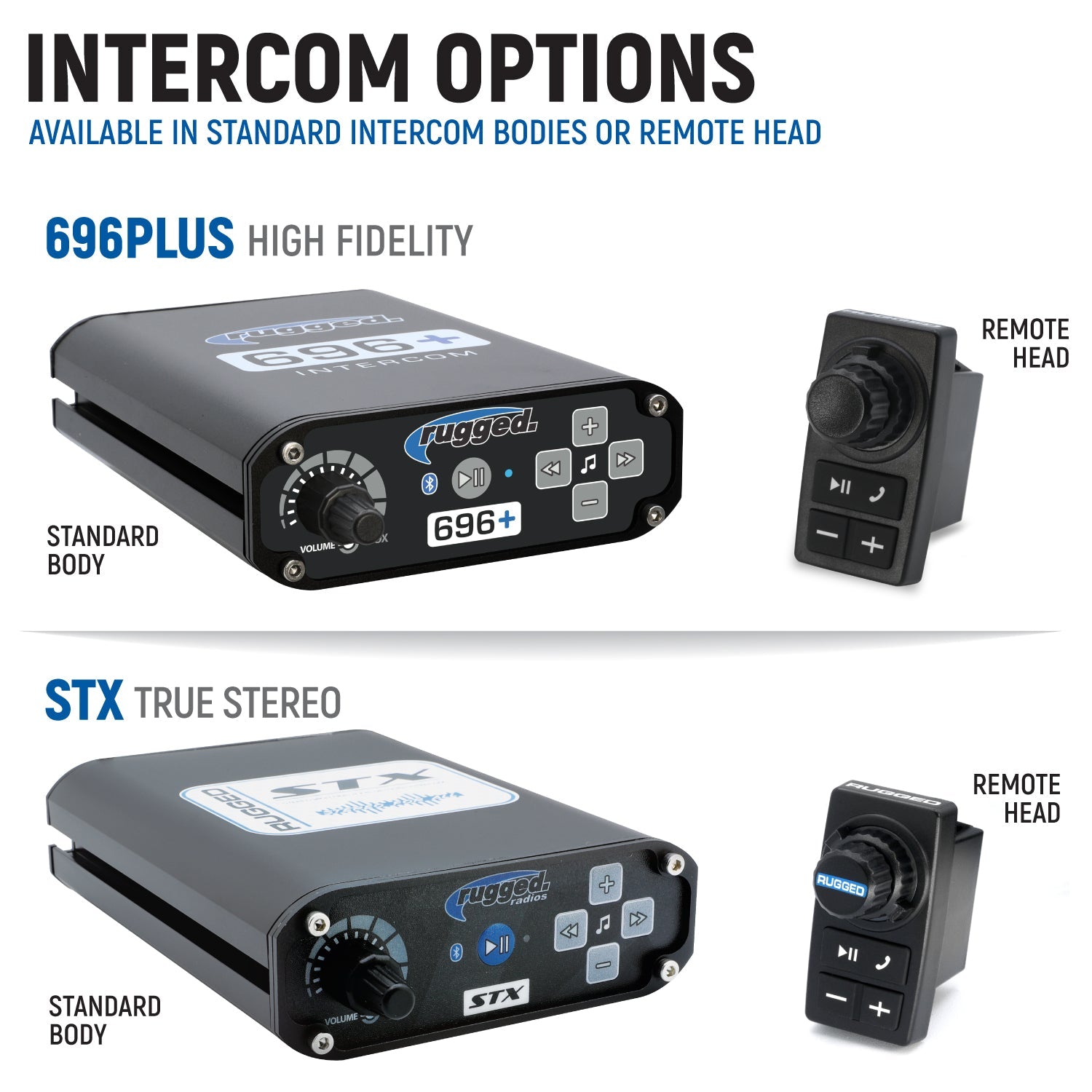 Can-Am Maverick X3 Complete Communication Kit with Bluetooth Intercom and 2-Way Radio - 696 PLUS / G1 GMRS / Top Mount