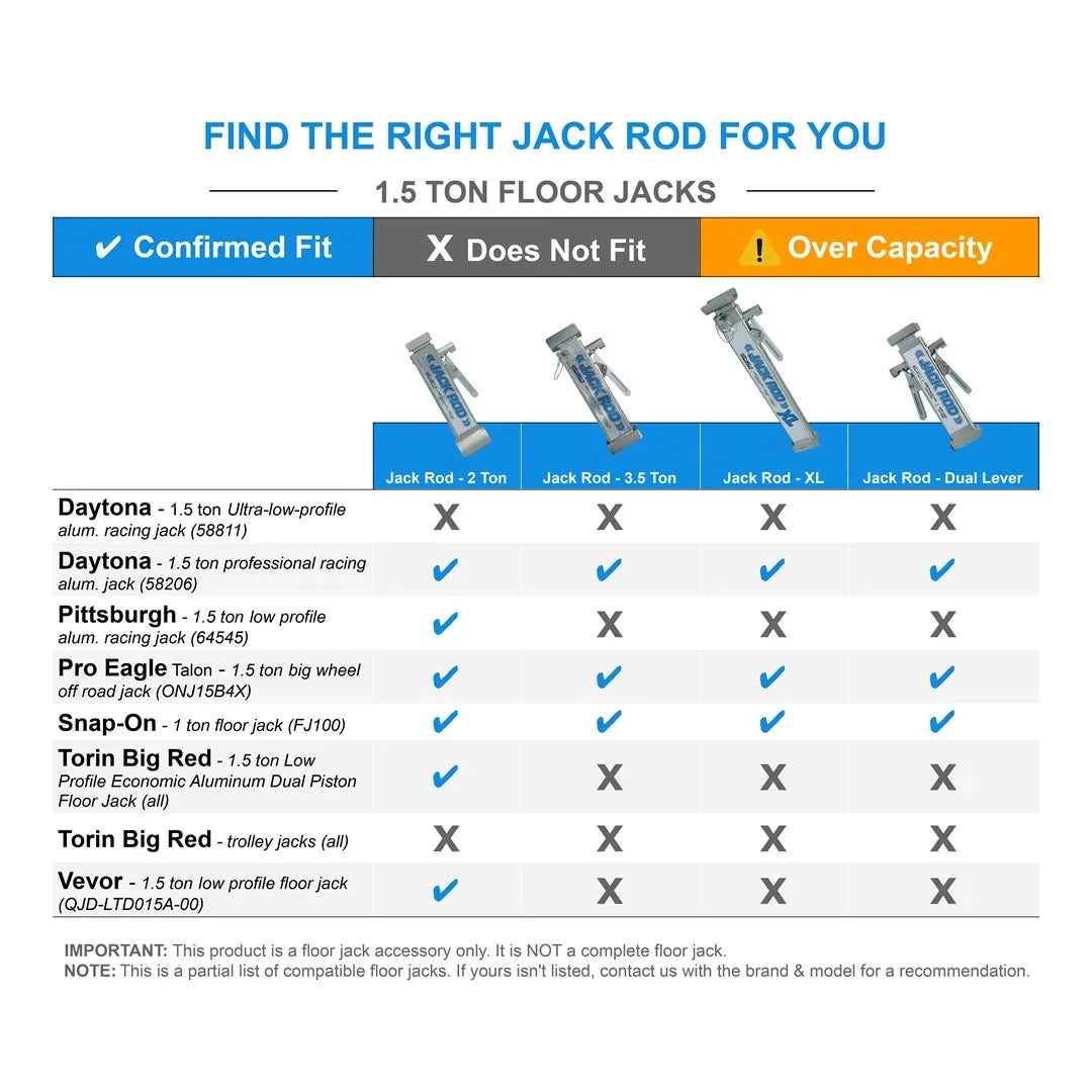 Jack Rod