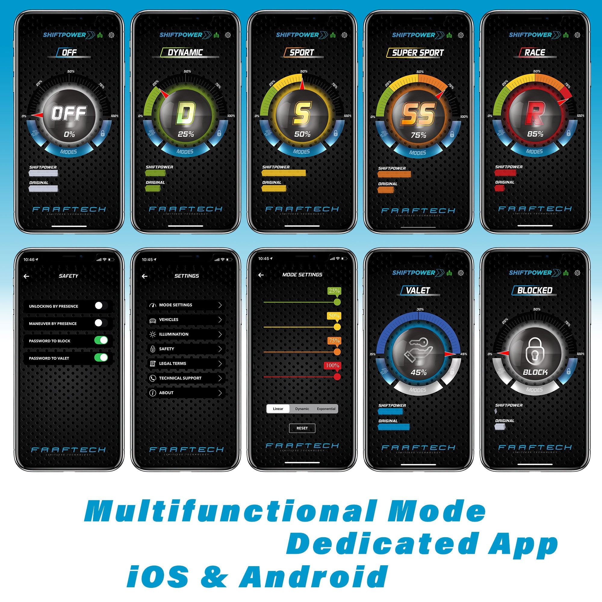 ShiftPower SP02 Throttle Response Controller – Jeep, Chevy, Nissan & More