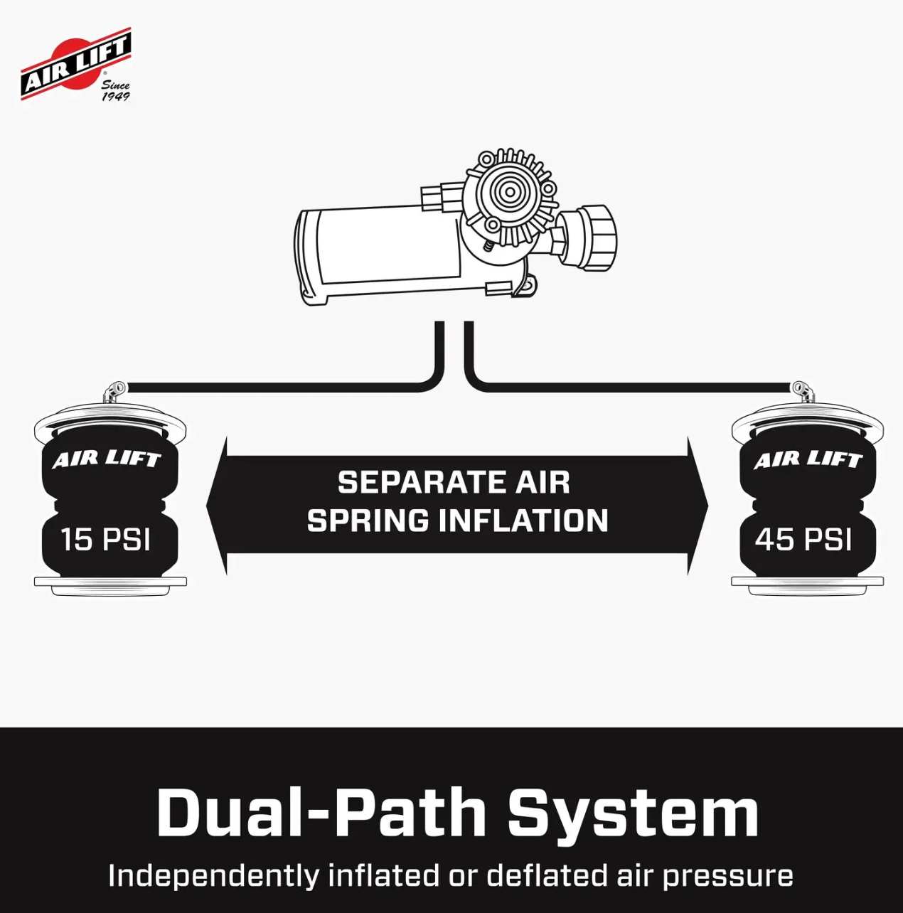 Air Lift Ultimate Air Bag System w/ Wireless Compressor | 2021–2026 Ford F-150 Raptor & Raptor R