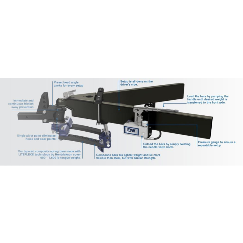 B&W Trailer Hitches Weight Distribution Hitch Kit, 2-1/2" Shank - 2-5/16" Ball - Standard Trailer Coupler Model WDHK4502