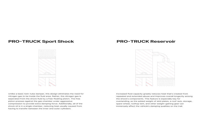 Eibach 10-22 Toyota 4Runner 4WD Rear Passenger Side Pro-Truck Shock