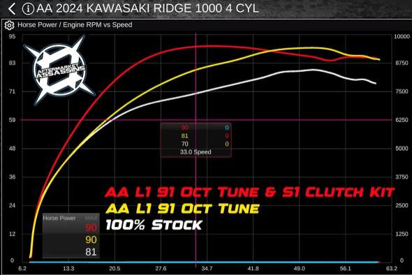 AA Custom Tuned Power Vision for 2024-Up Kawasaki Ridge 1000