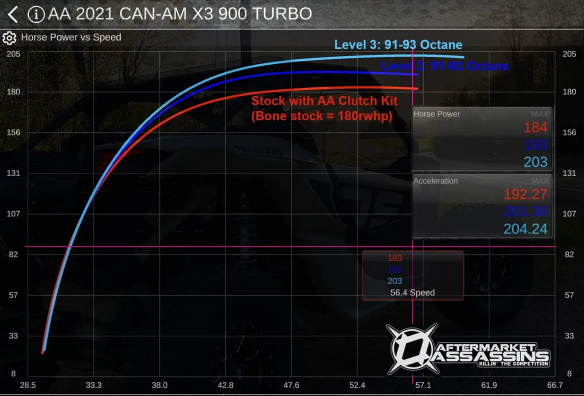 Aftermarket Assassins Boost Control Box for 2021-2024 Can Am X3 RR