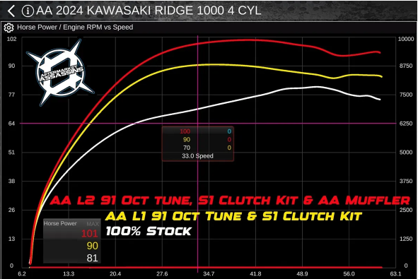 AA 2024-Up Kawasaki Ridge 1000 Slip-On Exhaust