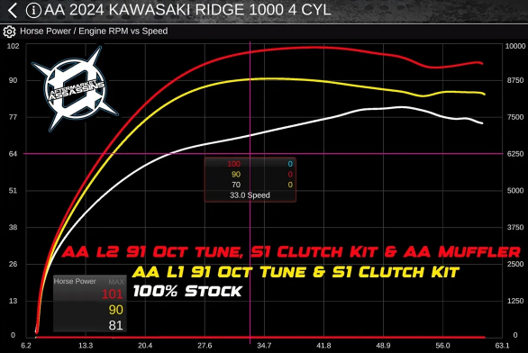 AA Custom Tuned Power Vision for 2024-Up Kawasaki Ridge 1000