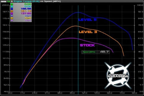 2018+ X3 172 HP STAGE 3 LOCK & LOAD KIT by Aftermarket Assassins