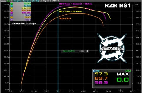 CUSTOM TUNED POWERVISION FOR RZR RS1 by Aftermarket Assassins