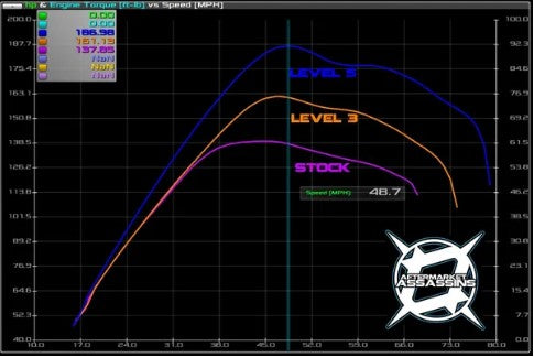 2018+ X3 172 HP STAGE 2 LOCK & LOAD KIT by Aftermarket Assassins