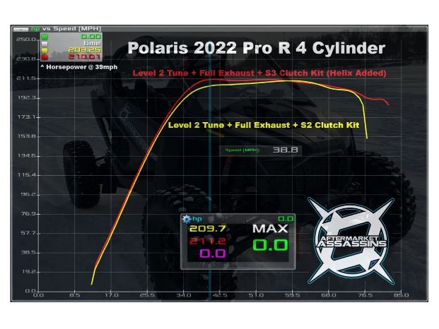 2022 Pro R 4 Cylinder Stage 1 Lock & Load Kit