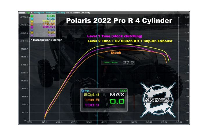 2022 Pro R 4 Cylinder Stage 1 Lock & Load Kit