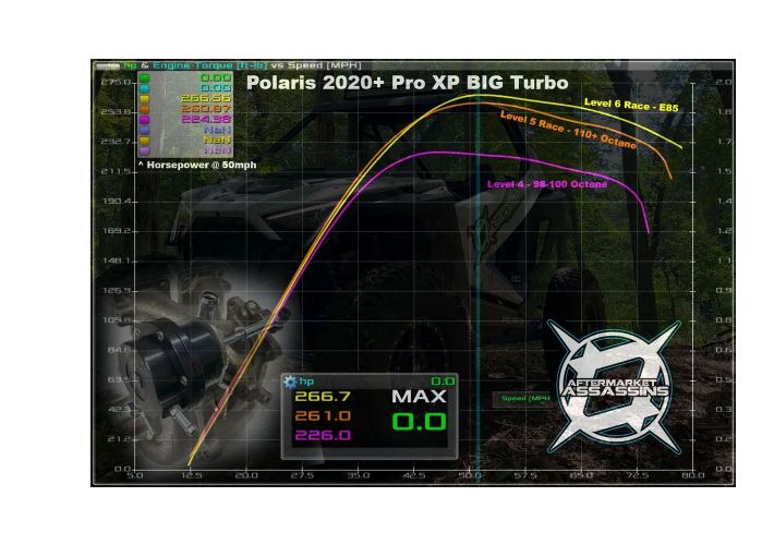 Aftermarket Assassins RZR Pro XP/Turbo R Turbo Mod - Up to 330HP