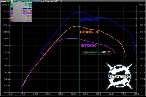 2018+ X3 172 HP STAGE 1 LOCK & LOAD KIT by Aftermarket Assassins
