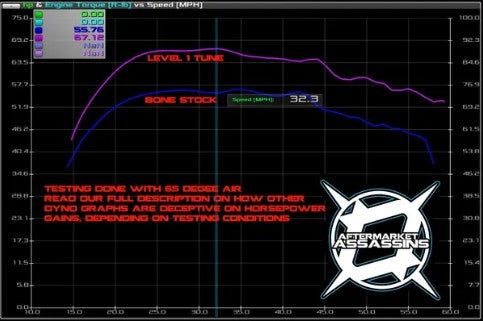 CUSTOM TUNED POWERVISION FOR 2015-UP RZR 900 S, TRAIL, XC by Aftermarket Assassins