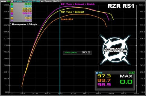 2018-UP RZR RS1 AA CUSTOM TUNES FOR POWERVISION by Aftermarket Assassins
