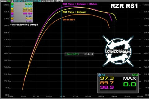 STAINLESS SLIP-ON EXHAUST FOR 2015-UP RZR XP 1000 & RS1 by Aftermarket Assassins
