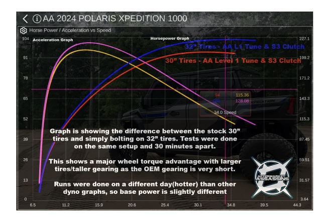 Aftermarket Assassins 2024 Xpedition Stage 1 Lock & Load Kit