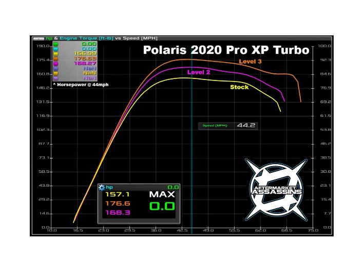 Aftermarket Assassins 2020-Up RZR Pro XP/Turbo R Stage 3 Lock & Load Kit **3-5 Day Lead Time**