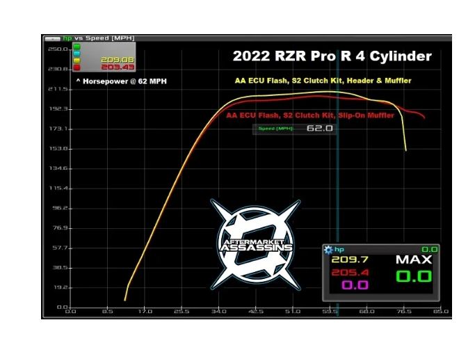 Aftermarket Assassins 2022-Up RZR Pro-R 4 Cylinder Full Exhaust **2-5 Day Lead Time**