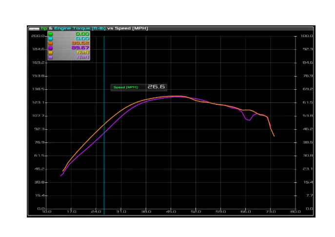 Aftermarket Assassins 2016-20 RZR XP Turbo & Turbo S S4 Recoil Clutch Kit **1-3 Day Lead Time**