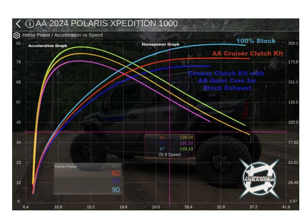 Aftermaket Assassins 2024 Xpedition S3 Clutch Kit
