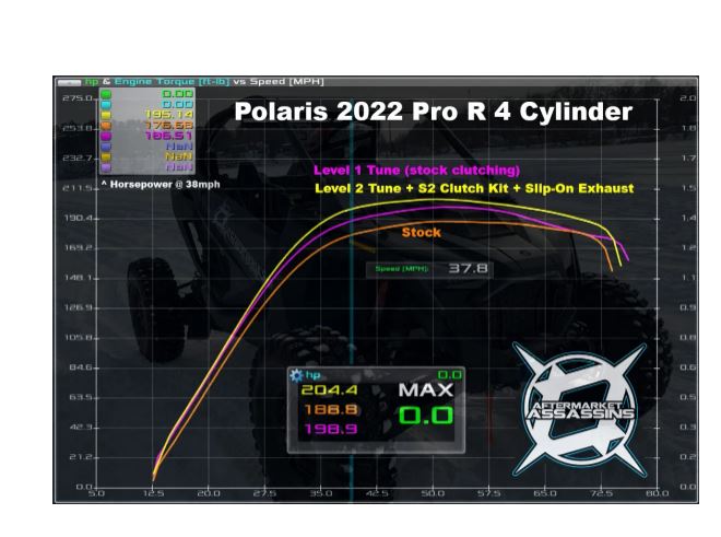Aftermarket Assassins 2022-Up Pro R 4 Cylinder Stage 3 (260 HP) Lock & Load Kit