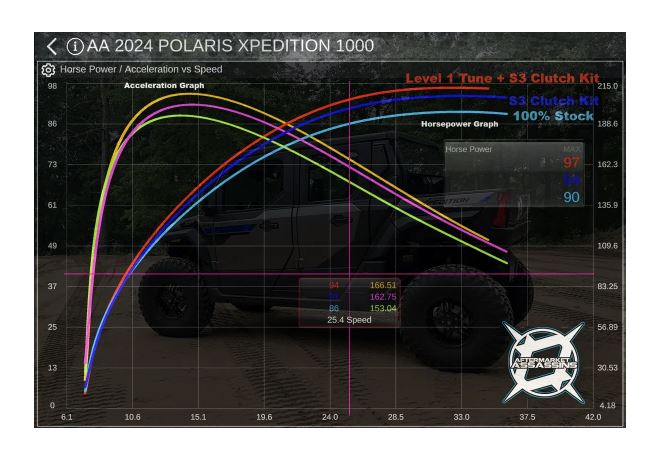 Aftermaket Assassins 2024 Xpedition S3 Clutch Kit