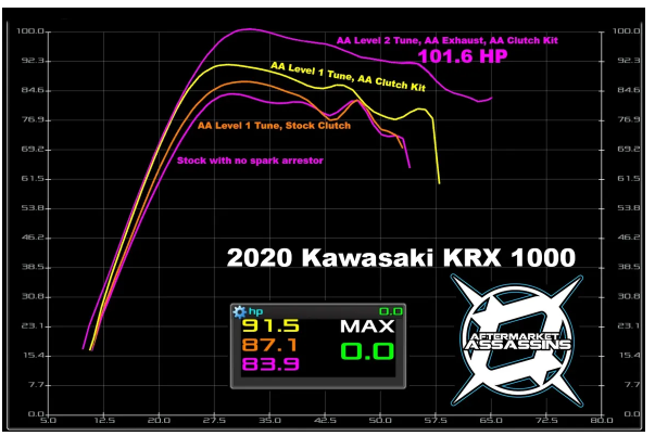 Kawasaki KRX 1000 AA Custom Tunes for PV 3 & 4 by Aftermarket Assassins
