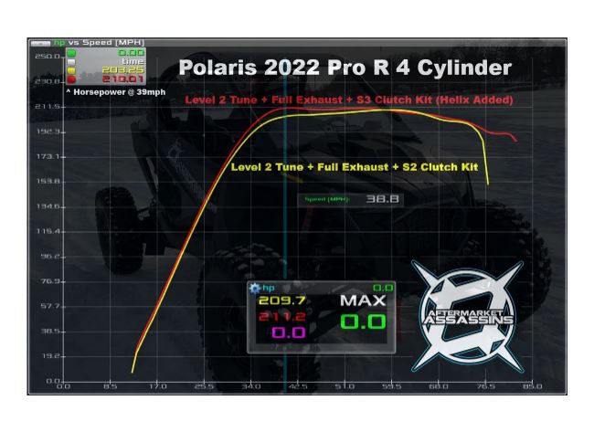 Aftermarket Assassins 2022-Up Pro R 4 Cylinder Stage 2 (250HP) Lock & Load Kit **3-5 Day Lead Time**