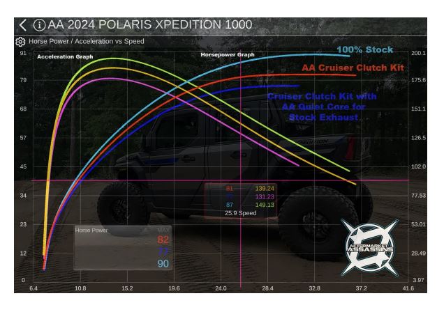 Aftermarket Assassins 2024 Xpedition Stage 1 Lock & Load Kit